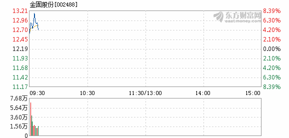 金固股份最新動態(tài)全面解讀