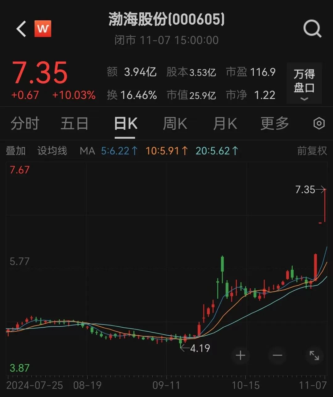 圍海股份最新動(dòng)態(tài)全面解讀