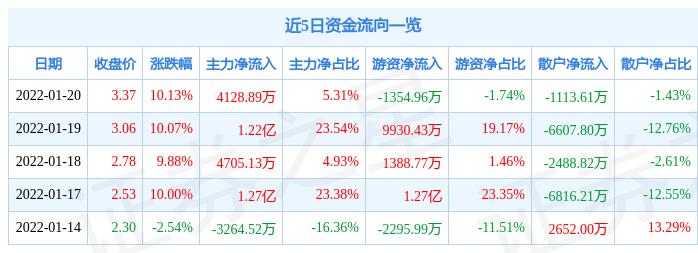 吉視傳媒最新動態(tài)，數(shù)字化浪潮引領(lǐng)者，邁向媒體新紀元之路