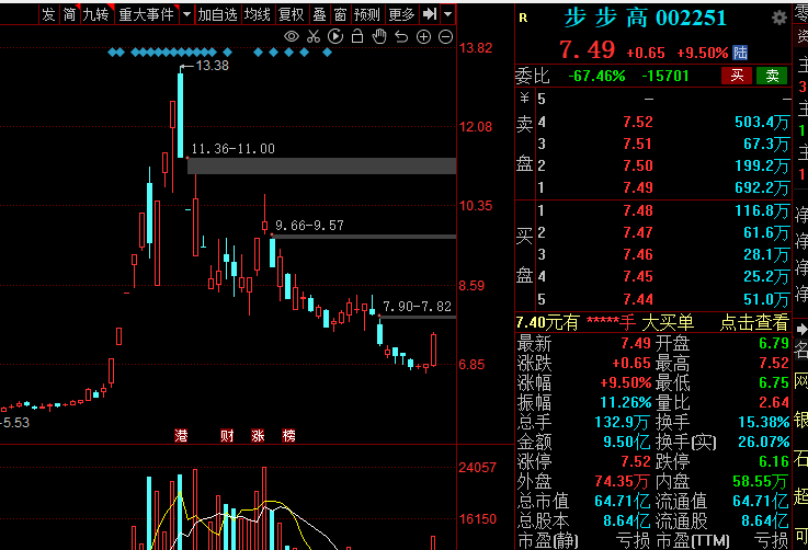 步步高股票最新動(dòng)態(tài)全面解讀