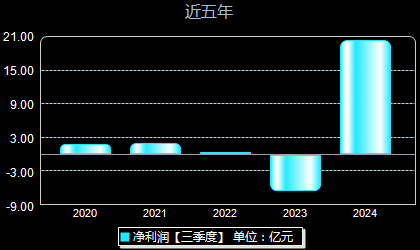 步步高股票最新動(dòng)態(tài)全面解讀