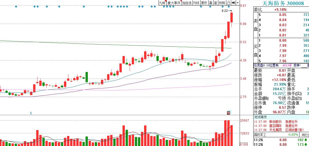 天和防務(wù)最新消息深度解讀報(bào)告