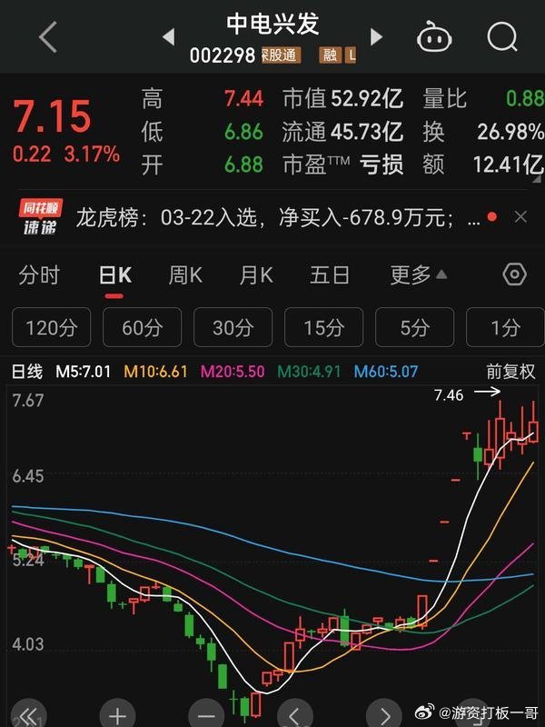 中電興發(fā)最新消息全面綜述