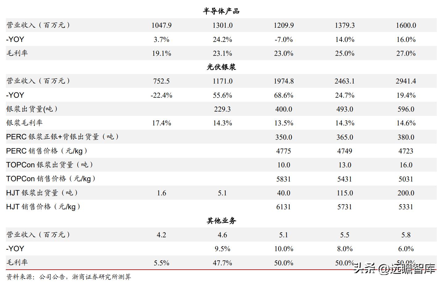 蘇州固锝引領科技創(chuàng)新，鑄就行業(yè)典范新動態(tài)