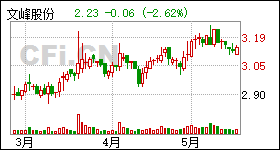 文峰股份最新消息全面解讀與分析