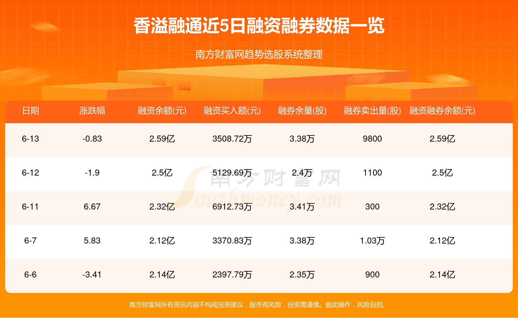 香溢融通最新消息全面解讀