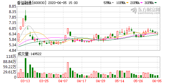 香溢融通最新消息全面解讀