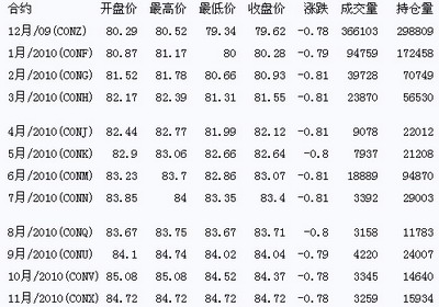 國際原油最新價格動態(tài)與影響深度解析