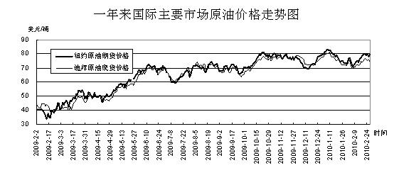 國(guó)際原油最新價(jià)格動(dòng)態(tài)與影響深度解析