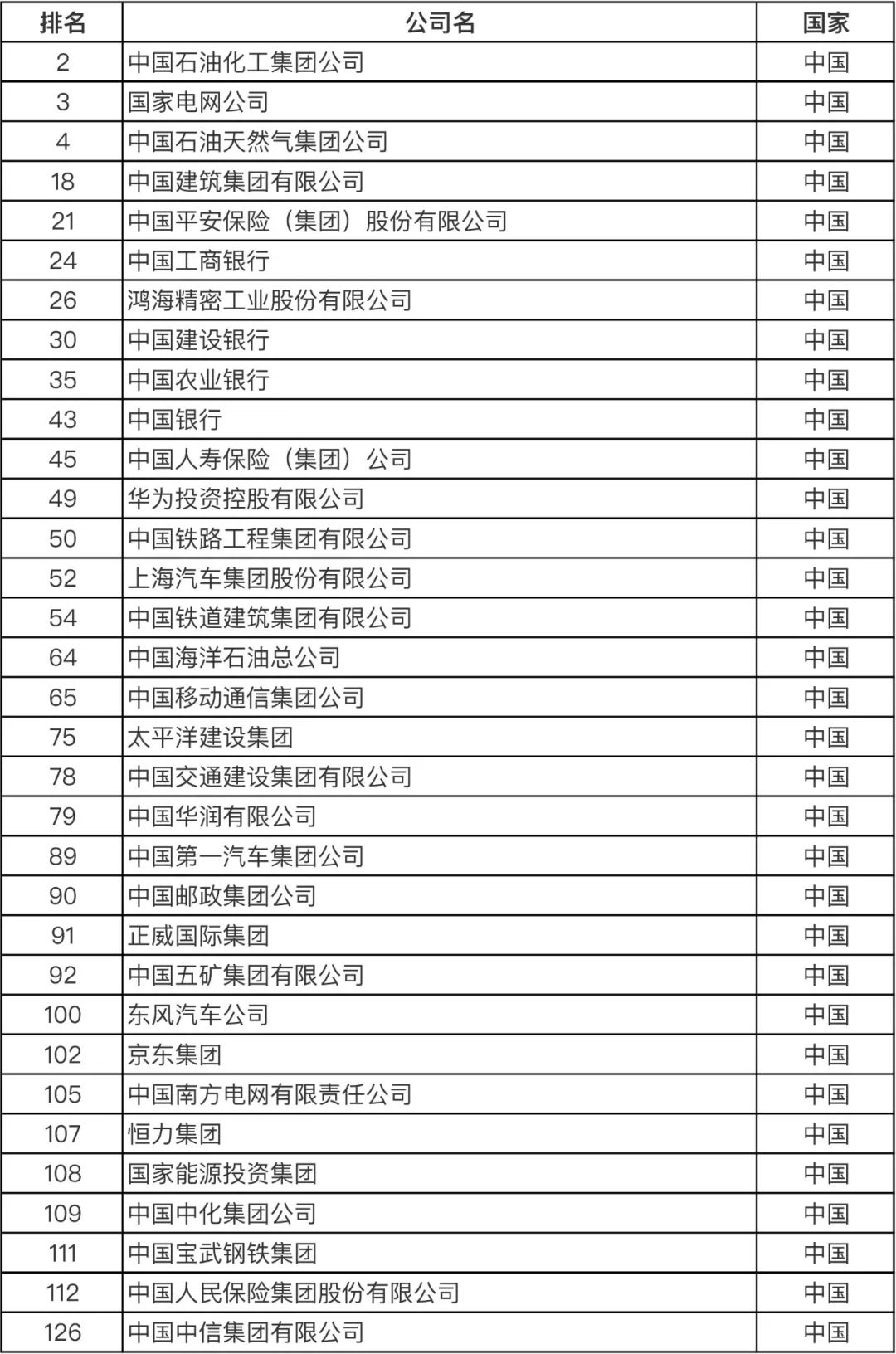 世界500強(qiáng)企業(yè)格局變化與挑戰(zhàn)，最新名單揭示巨頭挑戰(zhàn)與機(jī)遇