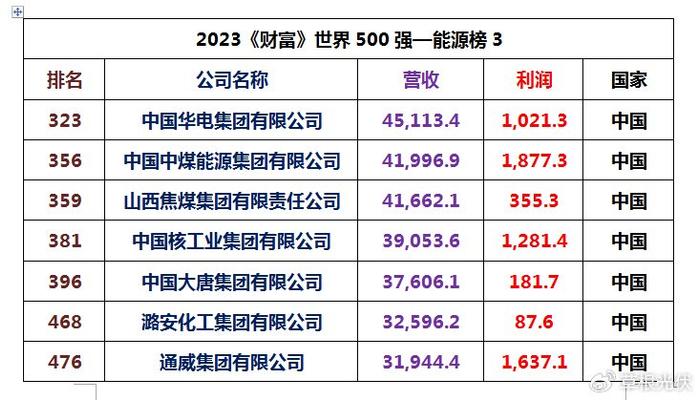 世界500強(qiáng)企業(yè)格局變化與挑戰(zhàn)，最新名單揭示巨頭挑戰(zhàn)與機(jī)遇