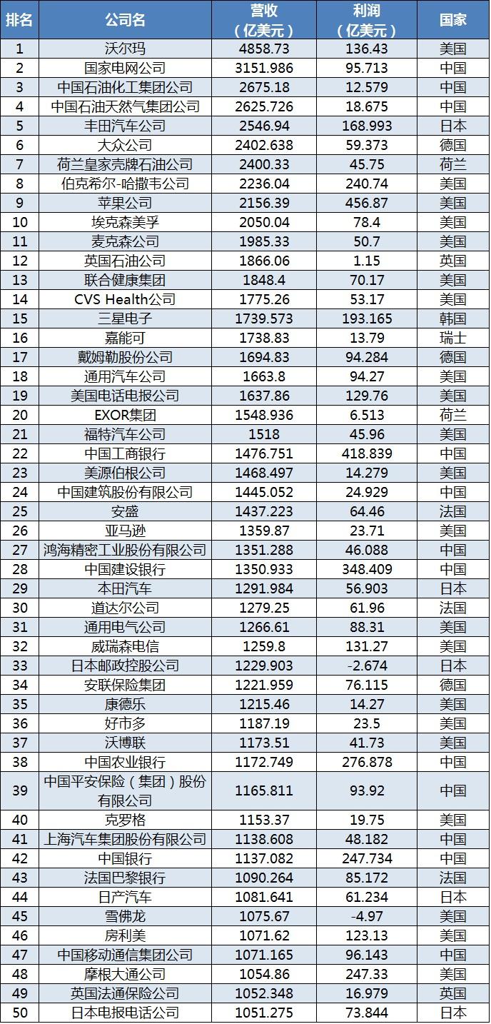 世界500強(qiáng)企業(yè)格局變化與挑戰(zhàn)，最新名單揭示巨頭挑戰(zhàn)與機(jī)遇