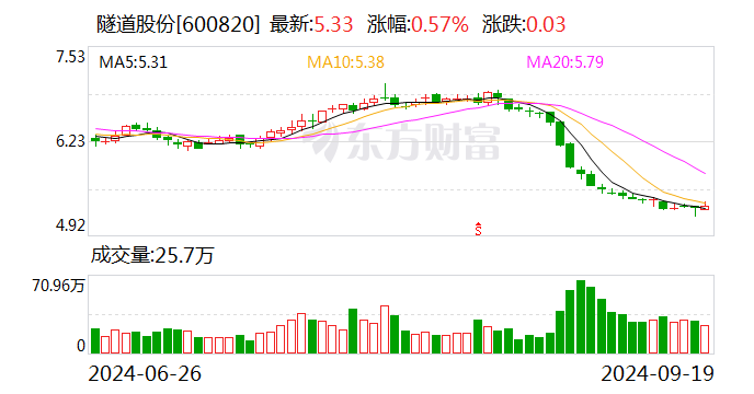 隧道股份最新動態(tài)解讀，行業(yè)動態(tài)、項目進(jìn)展與未來展望