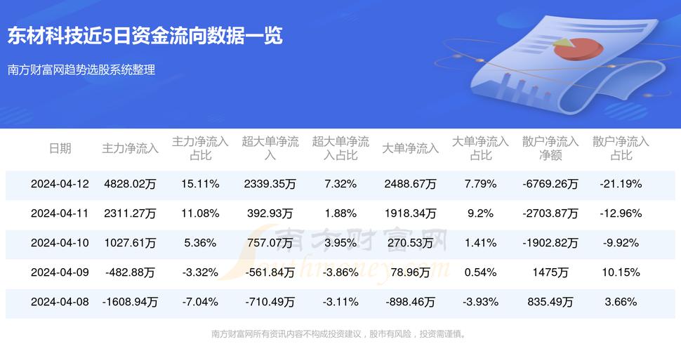 東材科技引領(lǐng)科技創(chuàng)新，邁向發(fā)展新高度最新消息揭秘