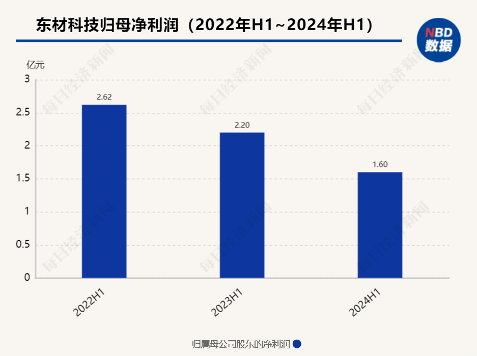 東材科技引領科技創(chuàng)新，邁向發(fā)展新高度最新消息揭秘