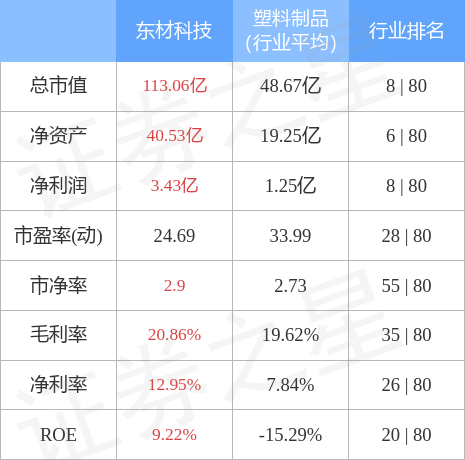 東材科技引領科技創(chuàng)新，邁向發(fā)展新高度最新消息揭秘