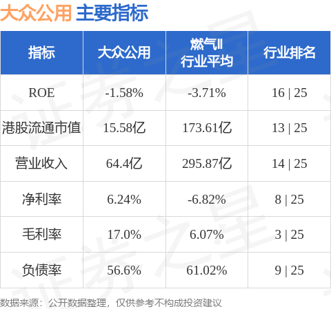 大眾公用引領(lǐng)行業(yè)變革，共創(chuàng)智能未來新篇章