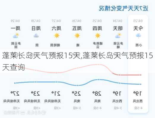 蓬萊最新天氣預(yù)報通知