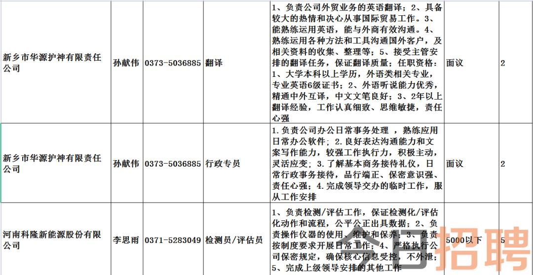 新鄉(xiāng)市最新招聘動態(tài)及其地區(qū)影響