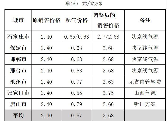 天然氣價(jià)格走勢(shì)最新動(dòng)態(tài)及市場(chǎng)趨勢(shì)分析與預(yù)測(cè)