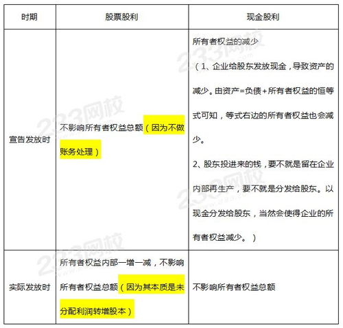 股票分紅扣稅最新規(guī)則全面解析