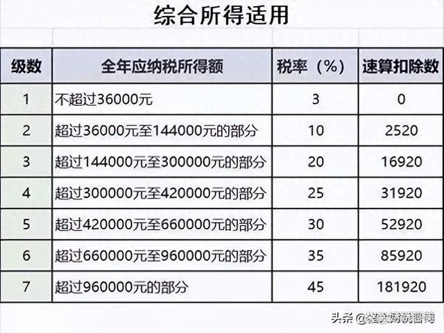 股票分紅扣稅最新規(guī)則全面解析