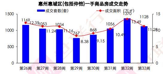 惠州房?jī)r(jià)走勢(shì)揭秘，最新消息、市場(chǎng)分析與未來預(yù)測(cè)