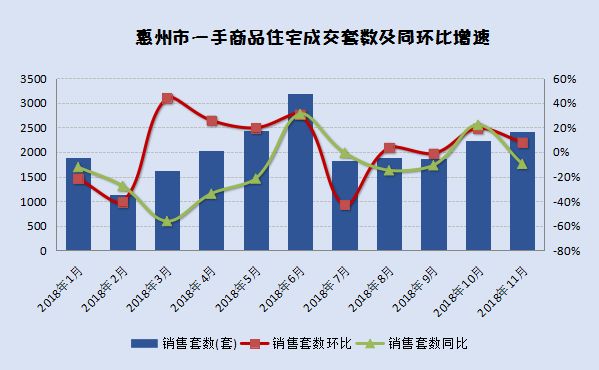 惠州房?jī)r(jià)走勢(shì)揭秘，最新消息、市場(chǎng)分析與未來(lái)預(yù)測(cè)