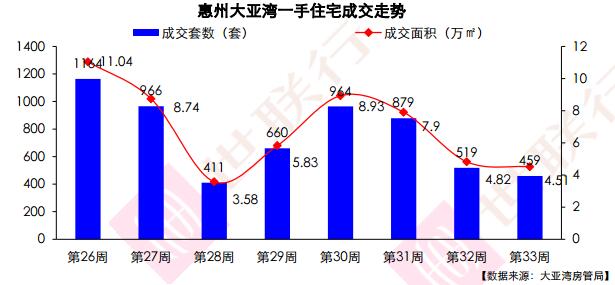 惠州房?jī)r(jià)走勢(shì)揭秘，最新消息、市場(chǎng)分析與未來(lái)預(yù)測(cè)