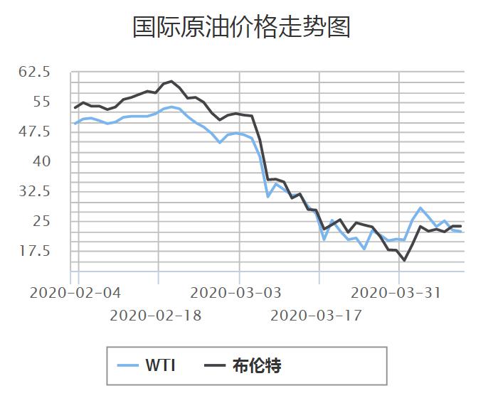 國際原油最新價格走勢圖與影響因素深度解析