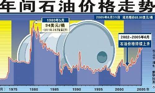 國際原油最新價格走勢圖與影響因素深度解析