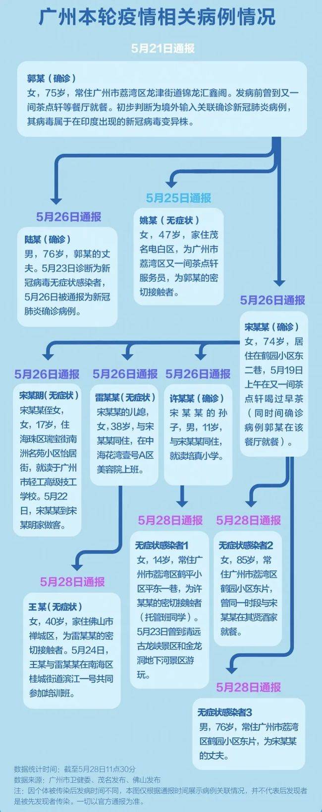 廣州最新病毒傳染，理解與應對策略