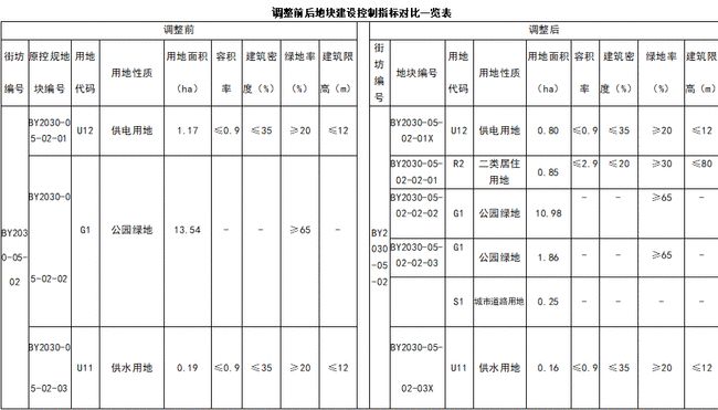 铁总人事调整公示，构建新时代的铁路领导团队