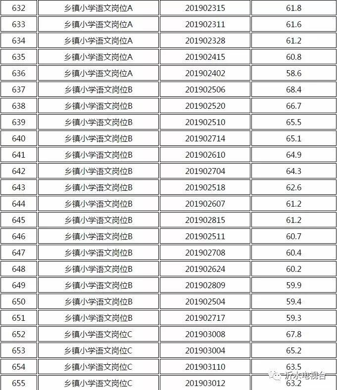 沂水在線最新招聘信息全面匯總