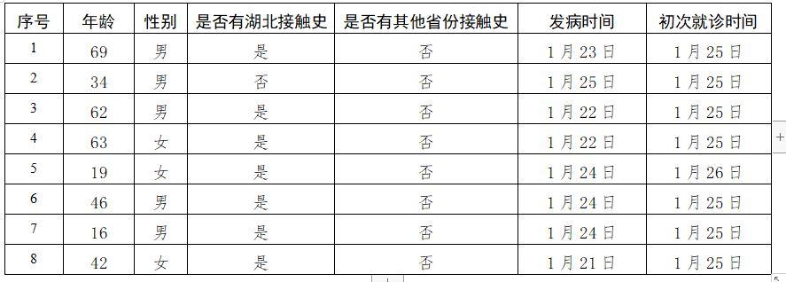 北京病毒最新感染動(dòng)態(tài)及全面防控進(jìn)展