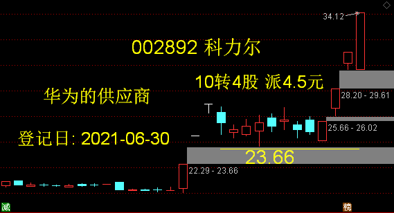 拓維信息股票最新動態(tài)全面解讀