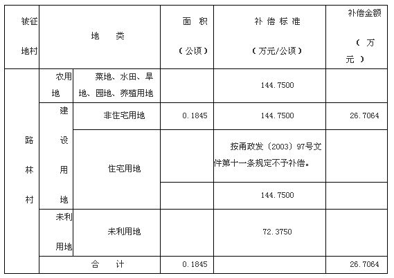 中華人民共和國土地管理法最新解讀深度解析