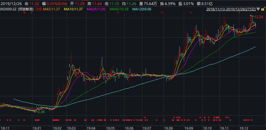 領(lǐng)益智造股票最新消息深度解讀