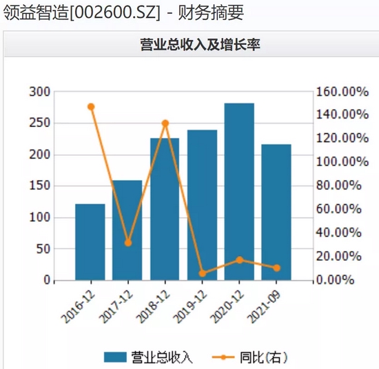 領(lǐng)益智造股票最新消息深度解讀