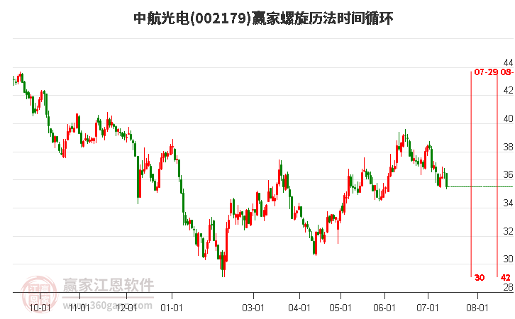 中航光电股票最新消息全面解读