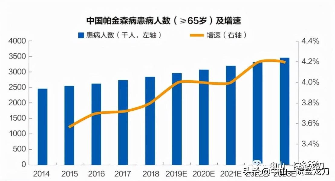 中國(guó)帕金森治療新突破，創(chuàng)新療法引領(lǐng)全球治愈希望