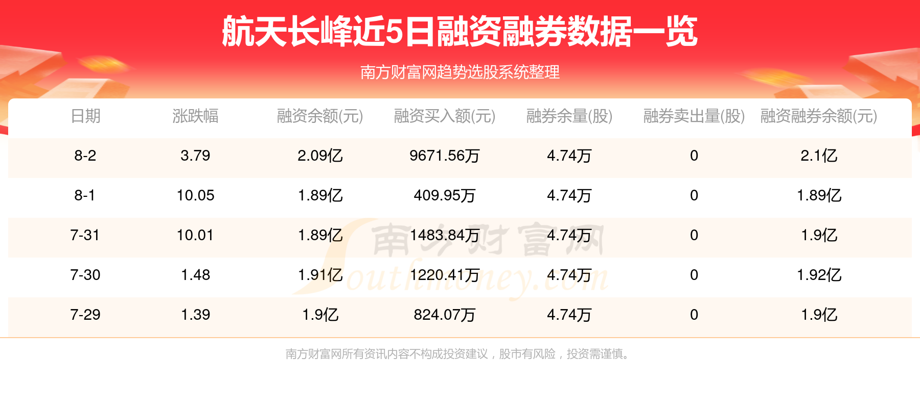 航天長(zhǎng)峰重組最新動(dòng)態(tài)，開(kāi)啟全新航天征程