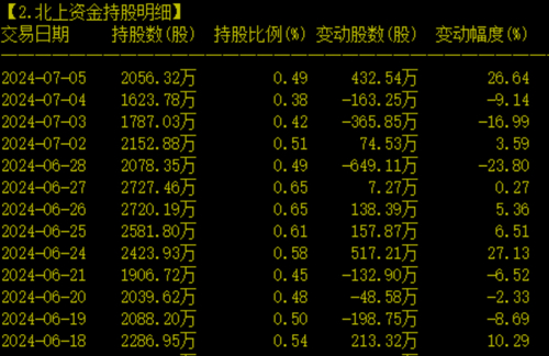 方正科技股票最新消息深度解讀與分析