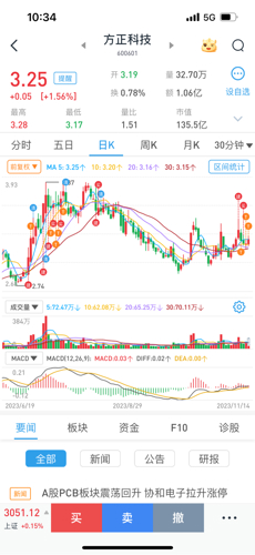 方正科技股票最新消息深度解讀與分析