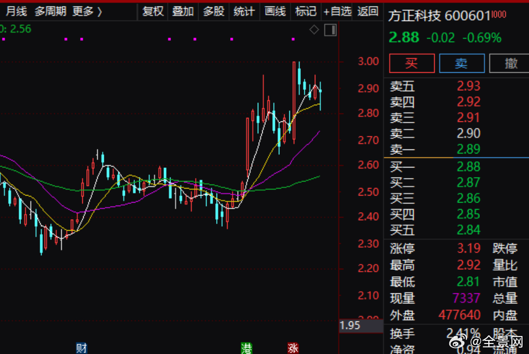 方正科技股票最新消息深度解讀與分析