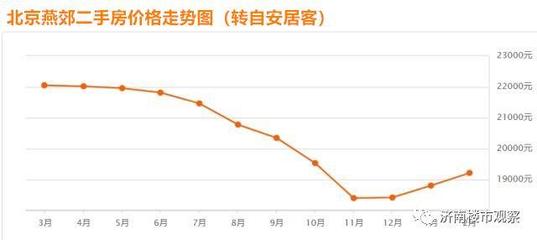 北京二手房價格走勢最新消息，市場分析與未來趨勢預測