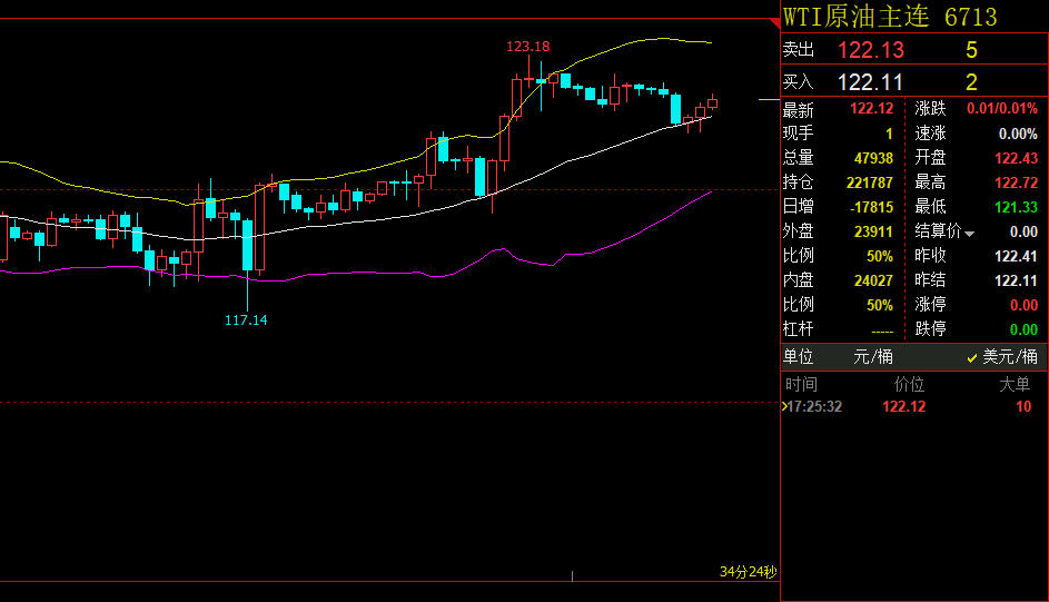 美原油今日最新走勢(shì)解析