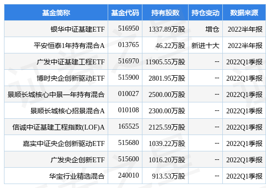 中國(guó)電建邁向高質(zhì)量發(fā)展新階段，堅(jiān)定步伐公告發(fā)布