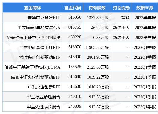 中國(guó)電建邁向高質(zhì)量發(fā)展新階段，堅(jiān)定步伐公告發(fā)布