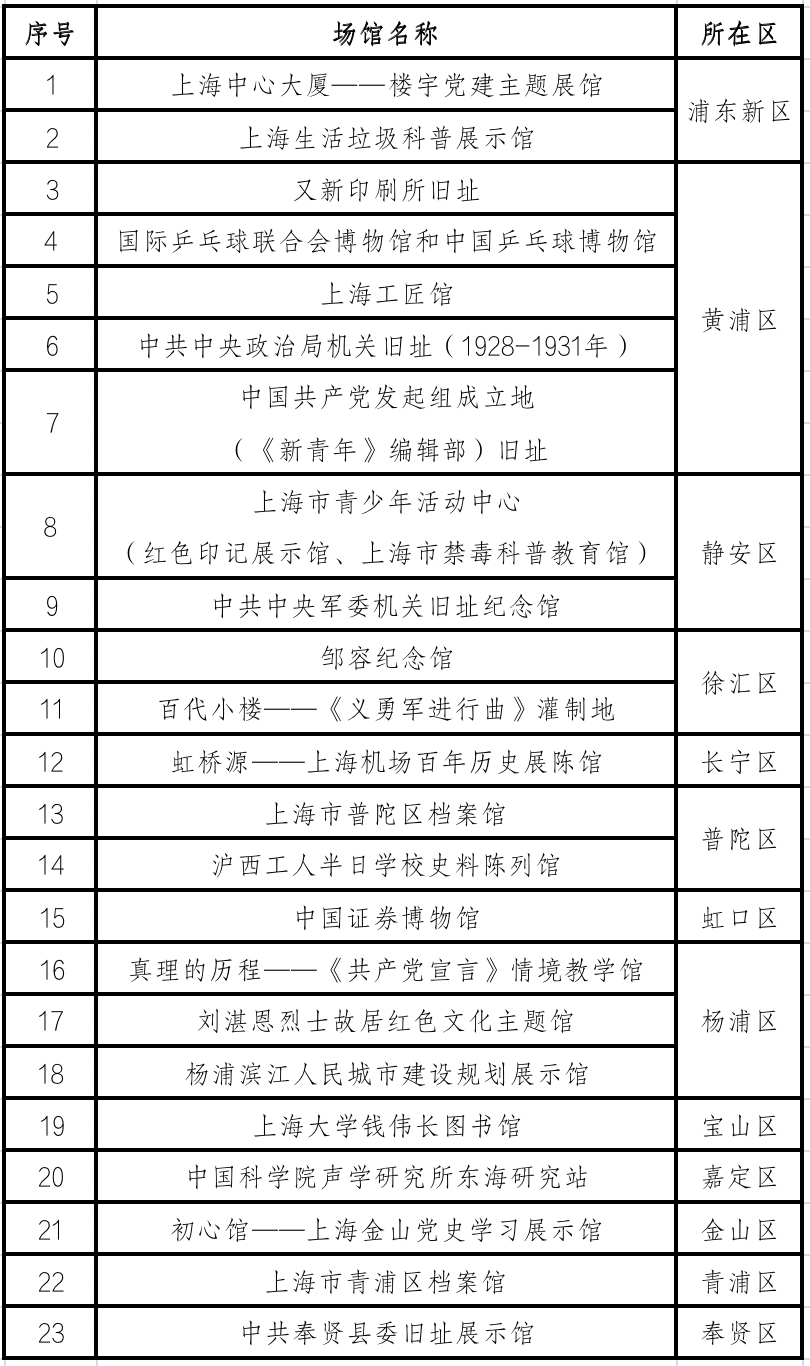 新澳2024年开奖记录,实地执行考察数据_T53.832